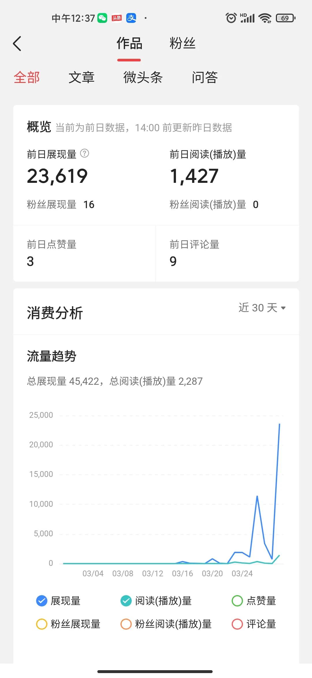 头条创作真的可以赚钱吗?我不信!一个原创者的小感悟