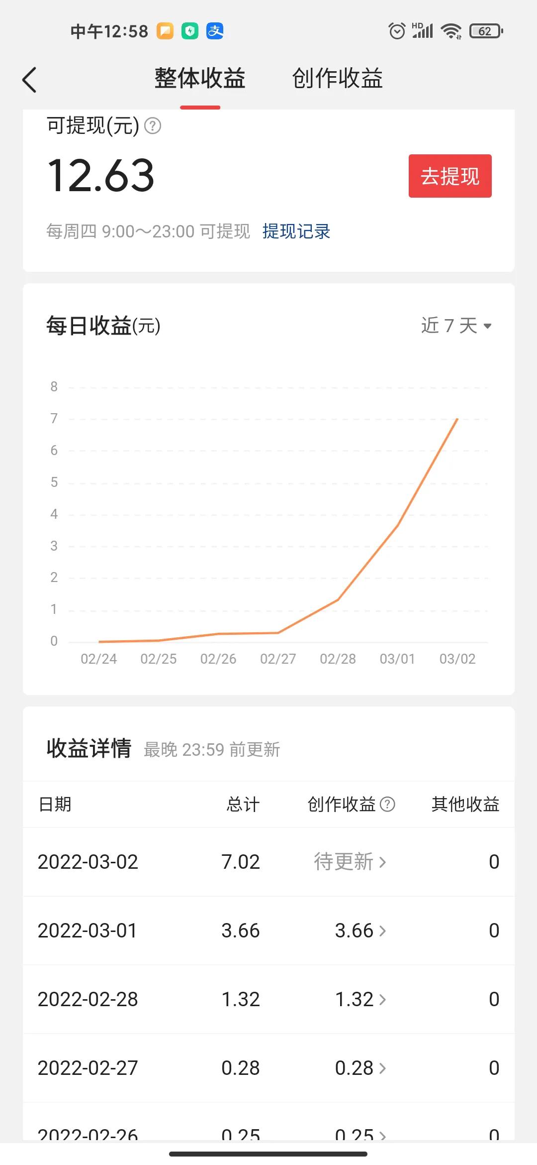 今日头条赚钱有多难?分享收益