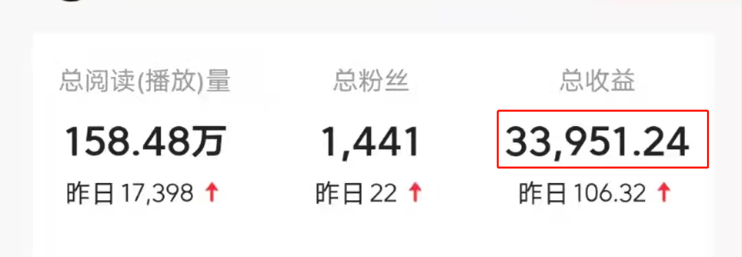7天问答收益2564元,我来告诉大家是怎么做到的