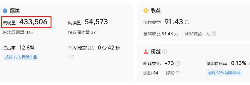 7天问答收益2564元,我来告诉大家是怎么做到的