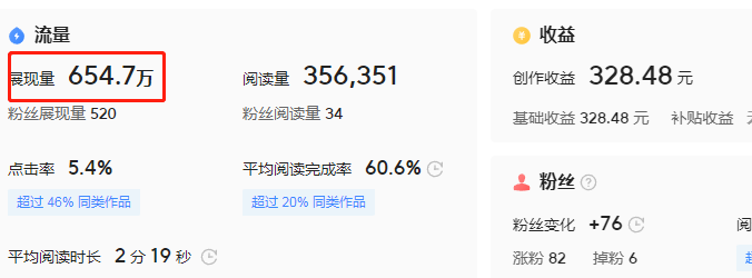 7天问答收益2564元,我来告诉大家是怎么做到的