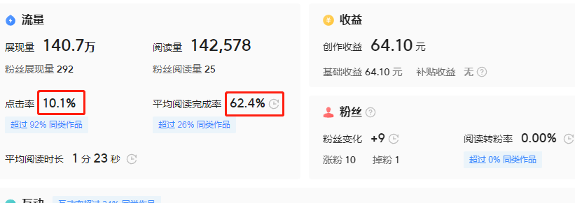 7天问答收益2564元,我来告诉大家是怎么做到的