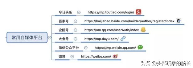 总结最全的自媒体平台,建议收藏
