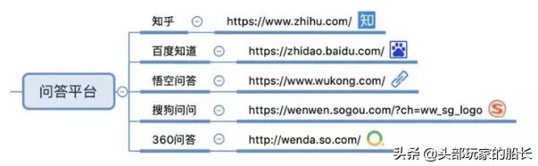 总结最全的自媒体平台,建议收藏