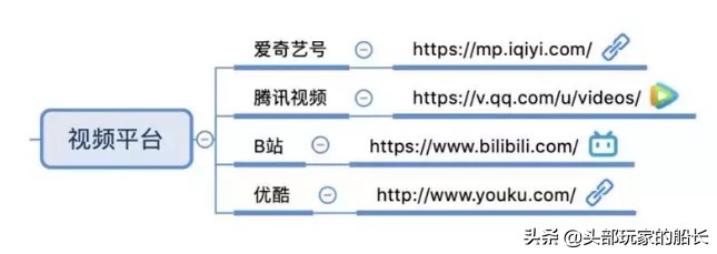 总结最全的自媒体平台,建议收藏