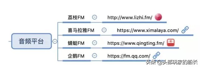 总结最全的自媒体平台,建议收藏