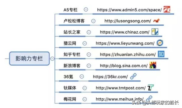 总结最全的自媒体平台,建议收藏