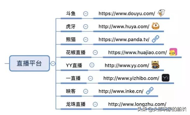 总结最全的自媒体平台,建议收藏