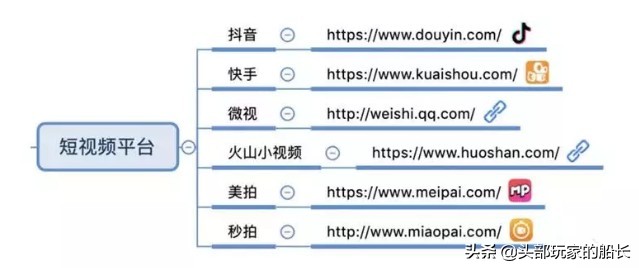 总结最全的自媒体平台,建议收藏