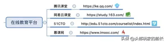 总结最全的自媒体平台,建议收藏