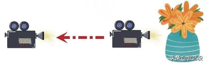 一文搞懂短视频拍摄,从镜头语言到拍摄技法