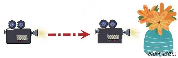 一文搞懂短视频拍摄,从镜头语言到拍摄技法