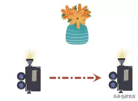 一文搞懂短视频拍摄,从镜头语言到拍摄技法