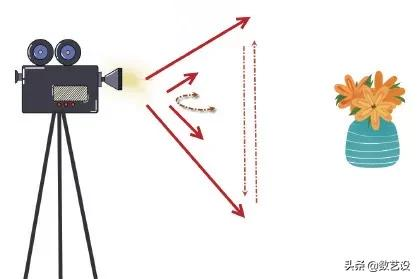 一文搞懂短视频拍摄,从镜头语言到拍摄技法