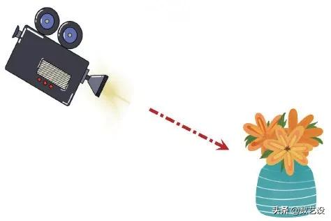 一文搞懂短视频拍摄,从镜头语言到拍摄技法