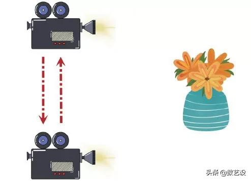 一文搞懂短视频拍摄,从镜头语言到拍摄技法