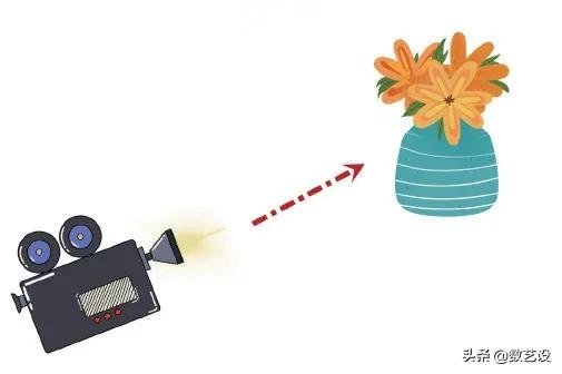 一文搞懂短视频拍摄,从镜头语言到拍摄技法