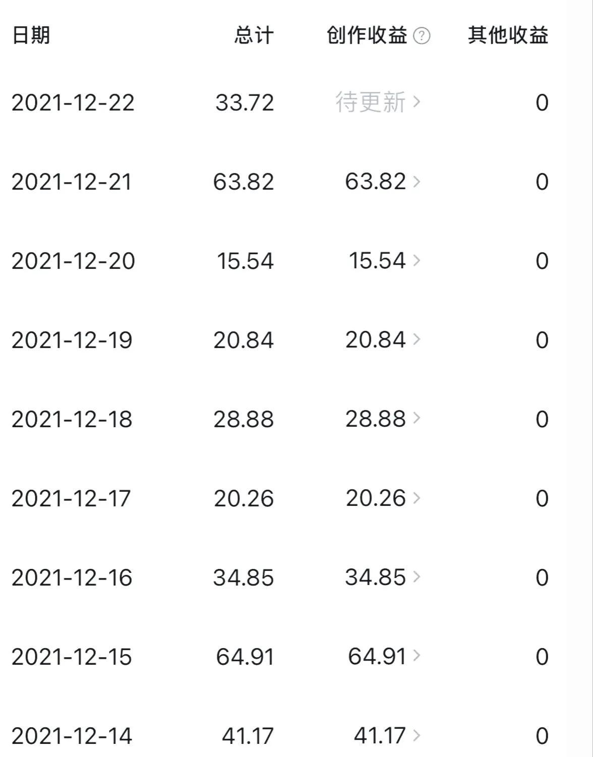 4天涨粉1000,总结经验很重要