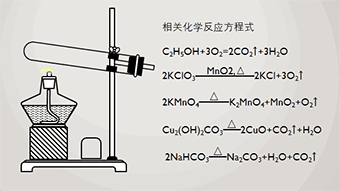 6类硬核技能:课件型PPT,如何快速圈粉你的学生呢?