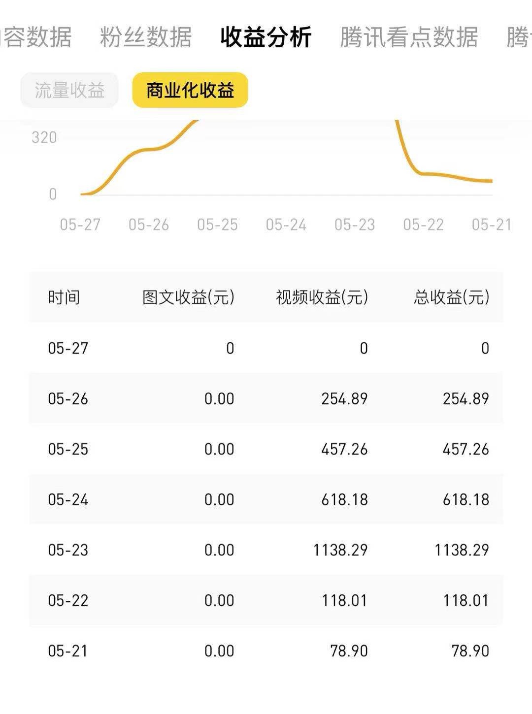 ????????????è???????·???????o????????o?6??a??????èμ?é’±?13??°????ˉ?????¤?èμ?3000?…?