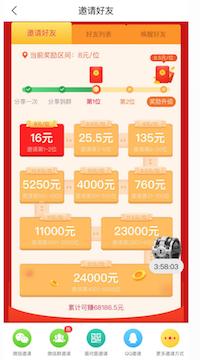 3个方面,解析趣头条的用户激励体系