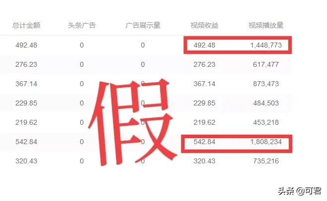 官方封禁账号?这些自媒体为什么被封?想创作的新手小白一定看完