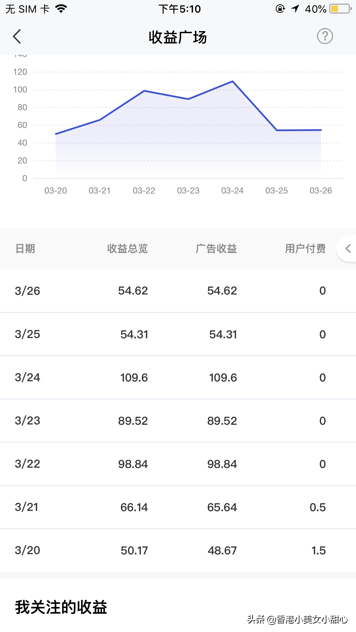 自媒体剪辑真的能挣钱吗?该如何做好自媒体呢?