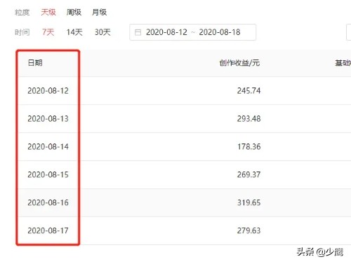 月入7000+的副业,影视剪辑怎么做,新手小白看过来