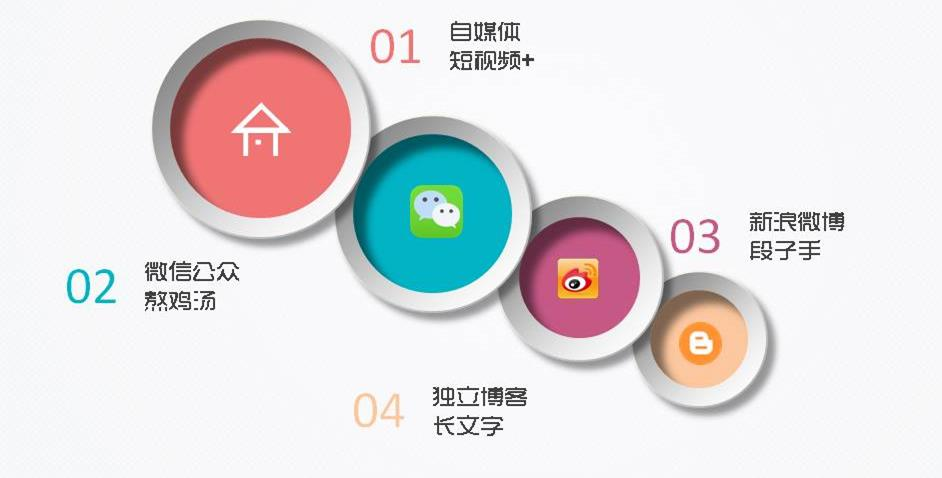 新手怎么做好自媒体我来告诉你