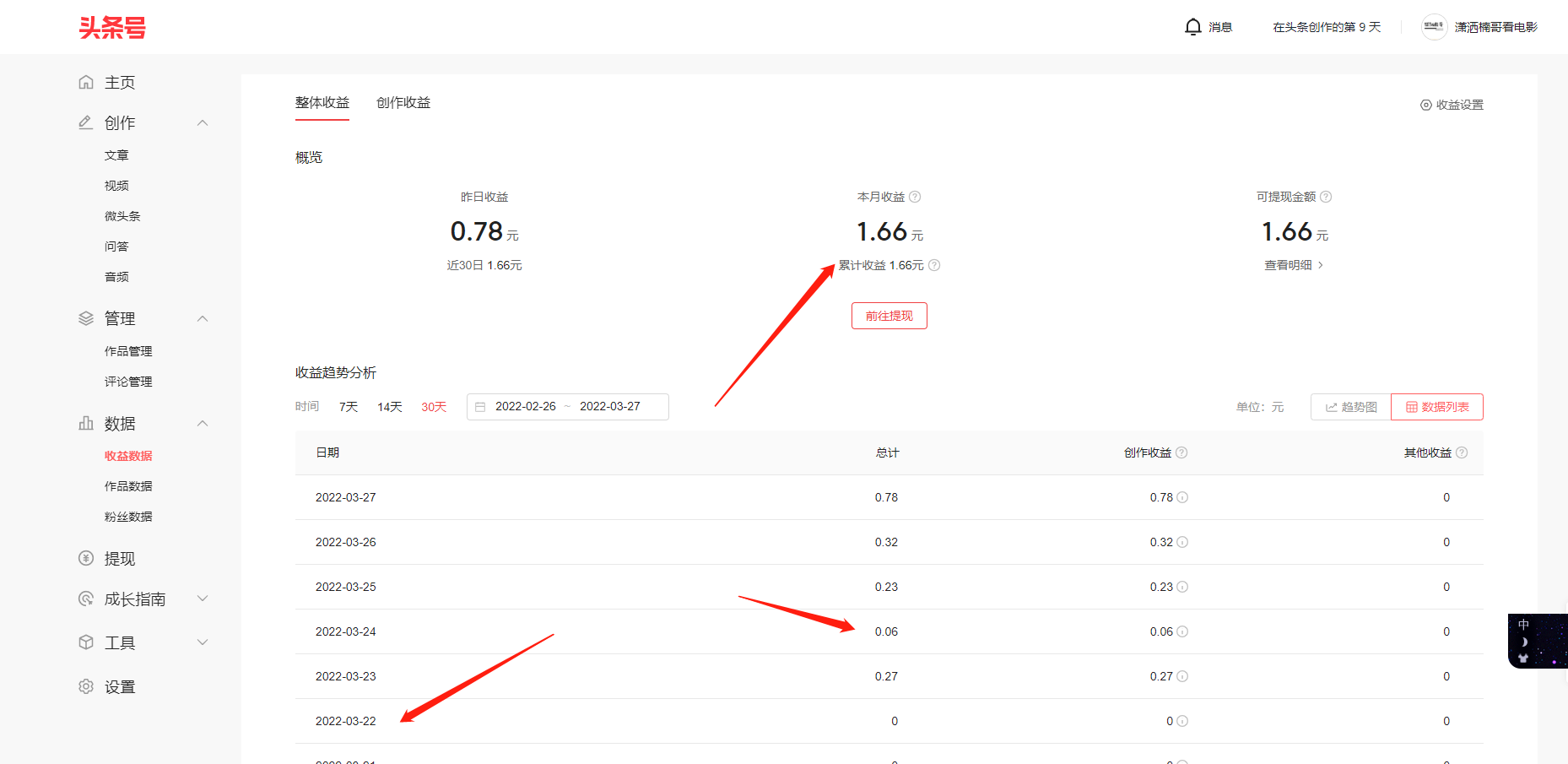 新手小白加入自媒体创作9天的收益,看完还需要继续坚持嘛?