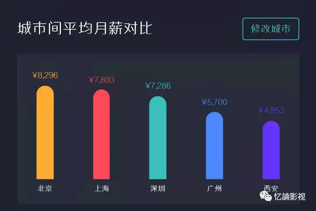 影视后期视频剪辑真的能赚钱吗？