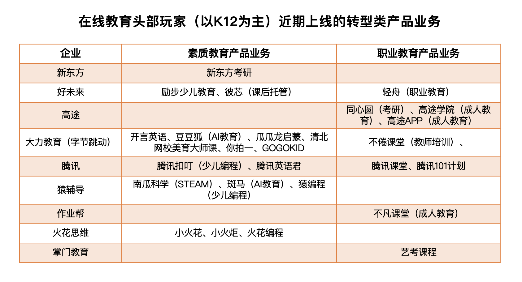 K12时代落幕后,请不要忘记关注千万教培淘金者去往何处 | 行业观察