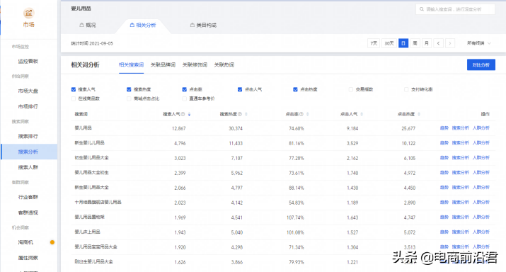 淘宝直通车最详细操作流程,助你快速从入门到精通,不用再迷茫了