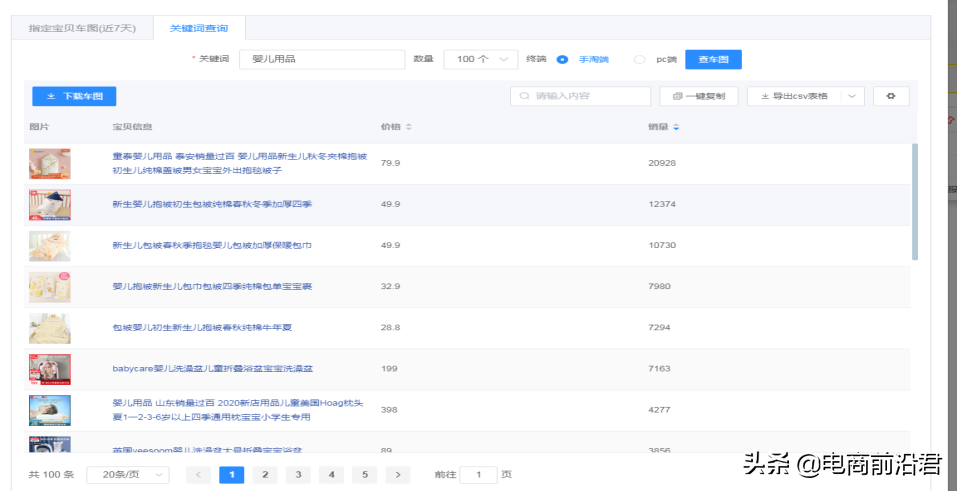 淘宝直通车最详细操作流程,助你快速从入门到精通,不用再迷茫了
