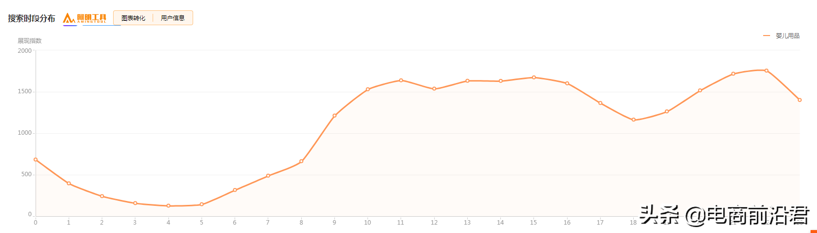 淘宝直通车最详细操作流程,助你快速从入门到精通,不用再迷茫了