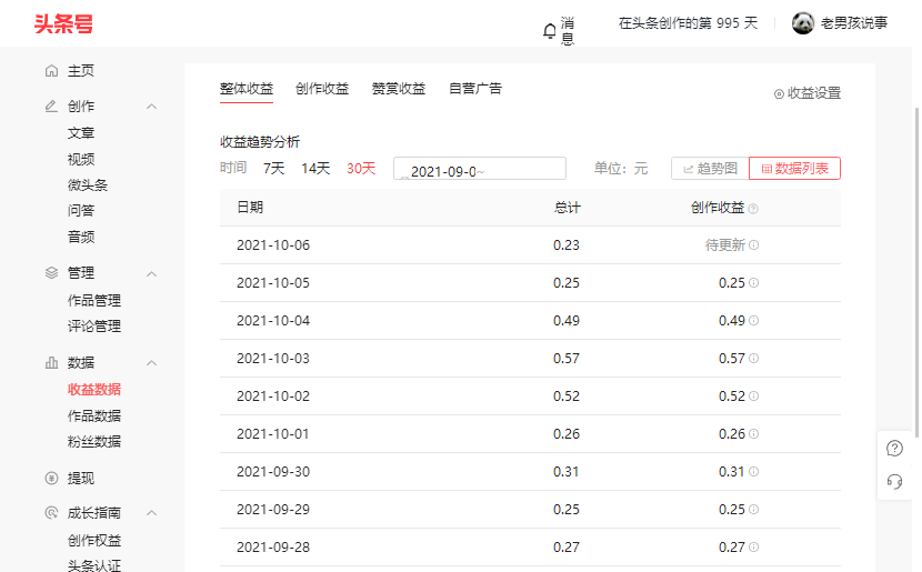 我学自媒体被割了2千多的韭菜,3年了,你知道我赚了多少钱吗?