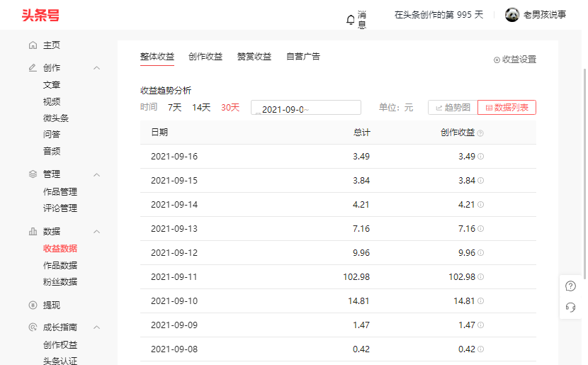 我学自媒体被割了2千多的韭菜,3年了,你知道我赚了多少钱吗?