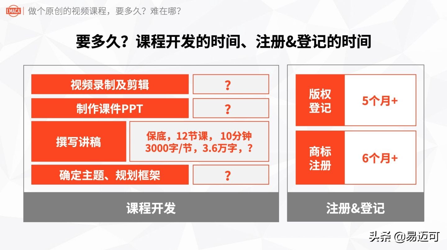 实战经验:做个原创的视频课程,要多久?难在哪?