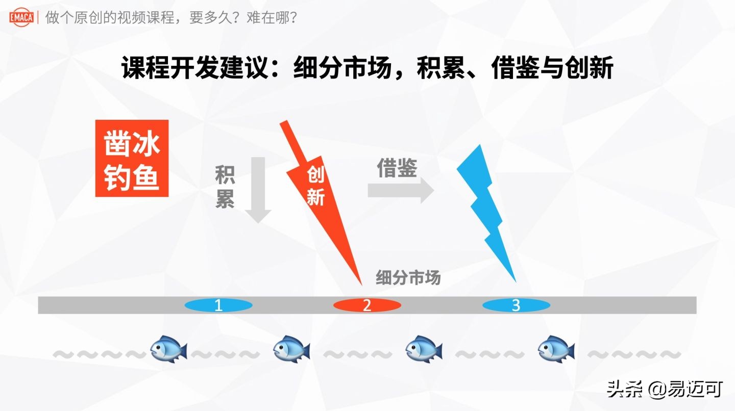 实战经验:做个原创的视频课程,要多久?难在哪?