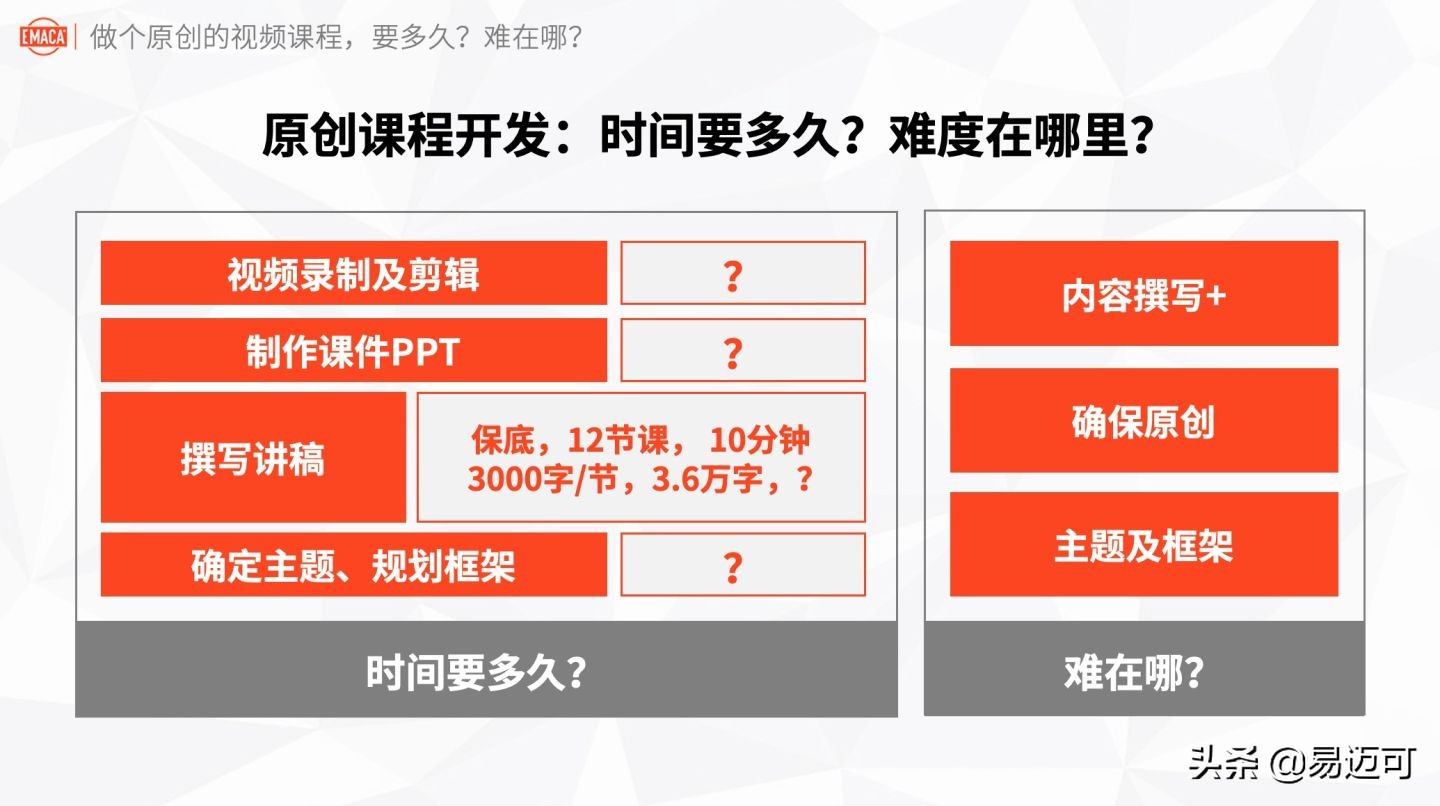 实战经验:做个原创的视频课程,要多久?难在哪?