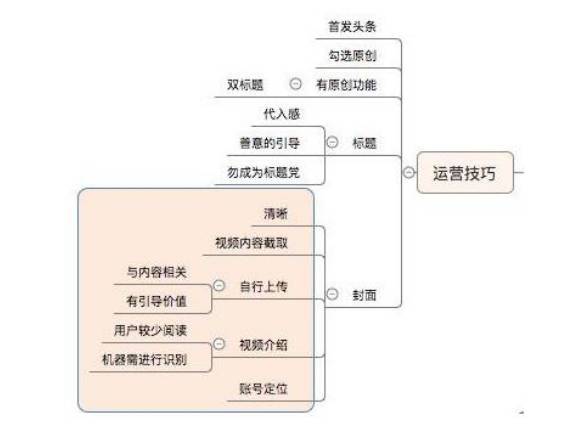 5个月3万月收入的头条号视频搬运玩法大揭秘