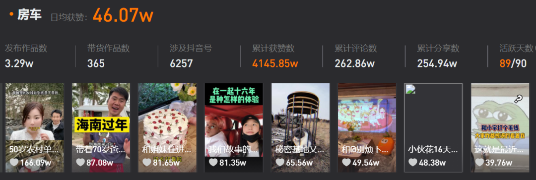 300亿播放背后,房车生活正成为一门新生意