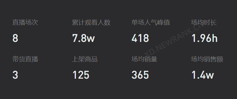 300亿播放背后,房车生活正成为一门新生意