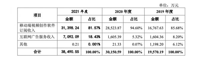 10亿老外视频发得欢,复旦硕士忙着收账单