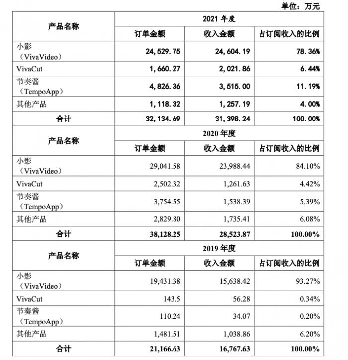10亿老外视频发得欢,复旦硕士忙着收账单