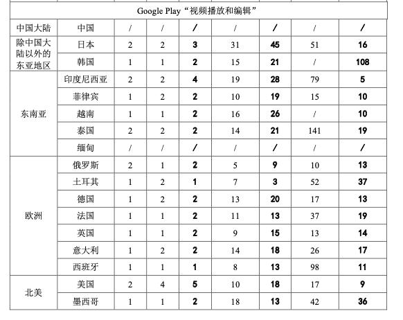 10亿老外视频发得欢,复旦硕士忙着收账单
