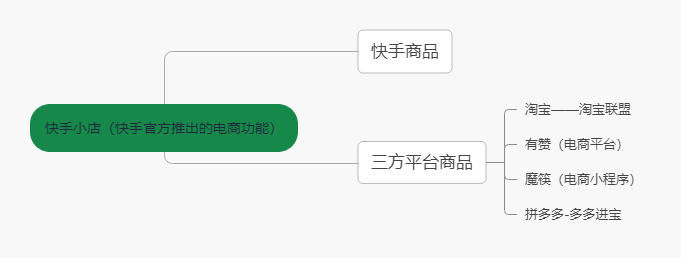 抖音VS快手,谁吃肉?谁喝汤?