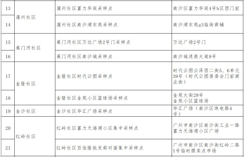 南沙街道今天开展新一轮全员核酸检测,快看采样点在哪