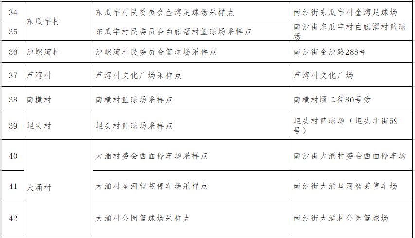 南沙街道今天开展新一轮全员核酸检测,快看采样点在哪