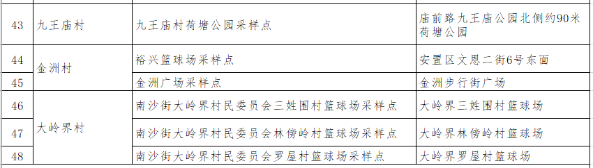 南沙街道今天开展新一轮全员核酸检测,快看采样点在哪